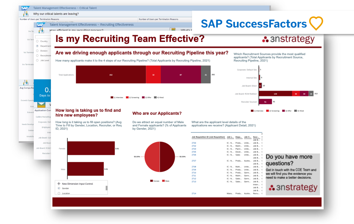 3n Strategy SAP SuccessFactors Report Stories in People Analytics