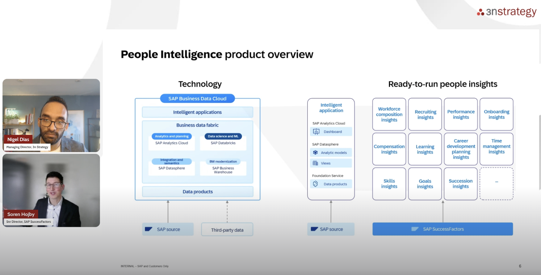 People Intelligence Product SAP Update 2026