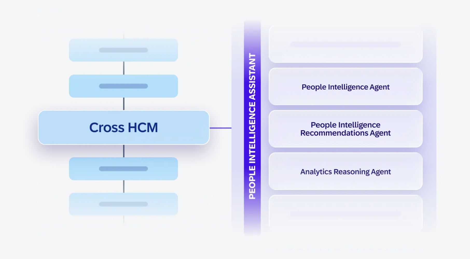 SAP People Intelligence Assistant: A Guide to SAP's New People Analytics AI Agents